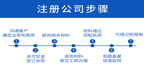 深圳商標(biāo)注冊：商標(biāo)主要起到哪些作用？